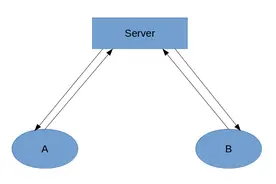 微信是如何实现消息撤回的？图片