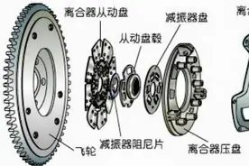 一分钟看懂离合器工作原理视频封面