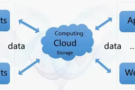 全新版本MongoDB数据存储席卷物联网图片