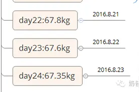 减肥第4季day23-24天：教你1招，疯狂减肥。有图图片