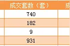 上周呼和浩特楼市住宅量价齐跌 为金九银十蓄足力图片