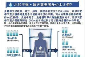 到底每天要喝多少水？ 你真的知道吗？图片