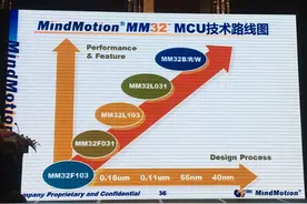 抢食物联网32位MCU市场，灵动微凭什么？| 智慧产品圈图片