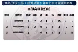 晋级之路向谁敞开？平顶山OR南阳？｜豫冠西部第五轮前瞻图片