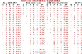 张继科的战绩List，除却颜值苏点更是实力派！图片