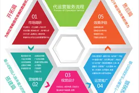 微信公众号代运营合同你不想知道吗图片