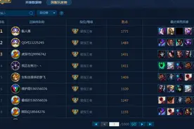 代练攻陷国服，职业选手无奈纷纷退缩韩服！图片