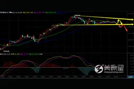 美源星现货重油早评：供过剩油价苦不堪言图片