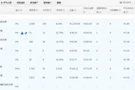 直通车操作方法解读——搜索人群玩法（上）图片