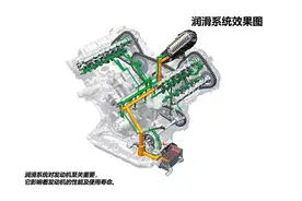 全合成、半合成还是矿物机油？加什么油车主你造吗？图片