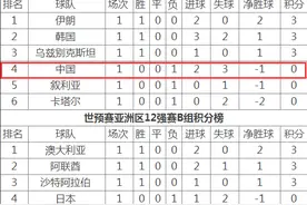2018世界杯预选赛亚洲区12强积分榜图片