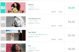 断眉&傻脸再联手，霸榜停不下来！戳爷撩妹靠眼神！图片