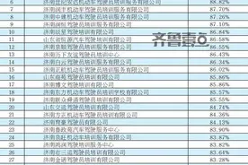 济南驾校“琅琊榜”：前十驾校出列！科三好“难过”图片