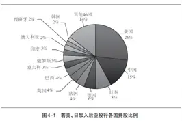 郎咸平：亚投行会步世界银行或IMF的后尘吗？图片