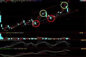 量化投资入门之：股票通道分析图片