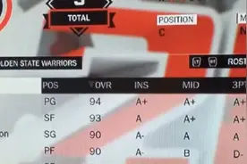 NBA2K17神战队出现！4人能力值90+！不说你也知道是谁图片