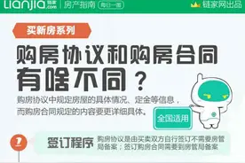 购房协议和购房合同有啥不同？图片