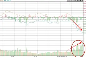 尾盘疯狂砸盘为哪般？图片