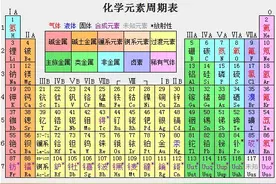 已经被80，90后遗忘的化学方程式图片