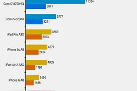 手机芯片与电脑芯片的性能对比图片