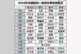 各校重点班有哪些?！2016新初一新高一班型分布及班主任信息图片