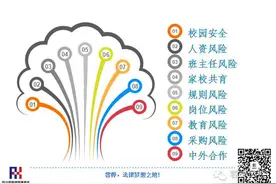 教育法律风控手册—校园风险知多少图片