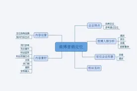 微博营销运营实战密码，30天让微博粉丝爆棚？图片