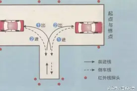 最全最新的倒车入库技巧!图片