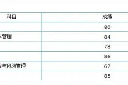 注会学霸经验分享 480高分炼成记图片