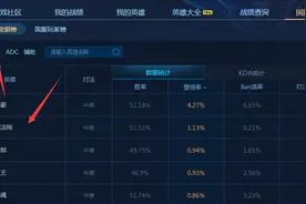 最强后期AP，小法说第一，谁敢说第二？图片
