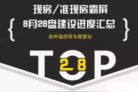 现房/准现房霸屏出炉 8月泉州28盘建设进度汇总图片