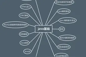 烟台达内java培训学员的学习感想图片