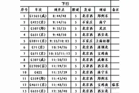 濮阳人看过来！最新鹤壁东站站停列车时刻表，从9月10日起执行图片
