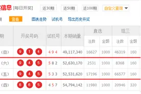 揭秘，看看你是如何成功躲避中奖号码的！图片