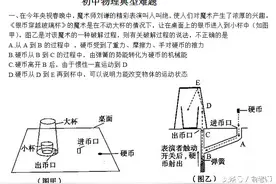 初中物理典型难题及答案，学霸们快来挑战一下！图片