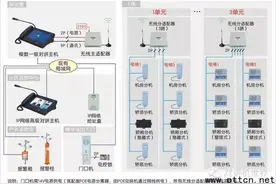 基于FM无线传输方式的电梯无线对讲系统图片