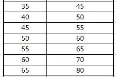 新春版本战队优化 人数上限增加至150图片