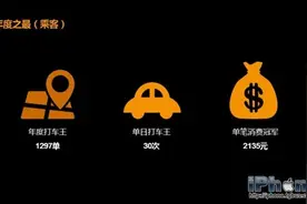 滴滴数据：司机练就“神功”接单速度破1秒图片