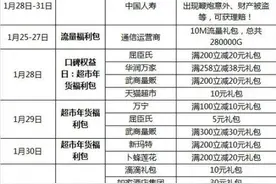 支付宝公布春节红包时刻表 1月23日开始连抢19天先到先得图片