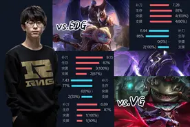 上单凶猛，辅助很忙 | 2016LPL春季赛W2D2前瞻图片