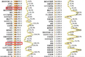今日头条荣登2015年终APP价值榜 用户粘性获赞图片