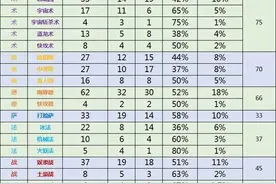 炉石传说黄金总决赛职业选手选职业探究图片