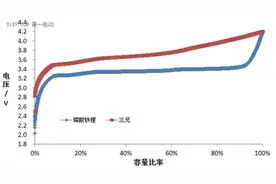 三分钟让你看懂什么是电池电量图片