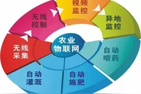 中国农业即将“更新”，“农业4.0”将为农资圈带来哪些新机遇？图片
