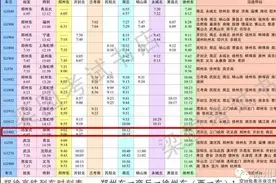 透露！郑徐高铁车次时刻表、票价表，全在这里图片