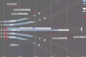 12款大灯性能最差的SUV车型 真是蜡烛灯?图片