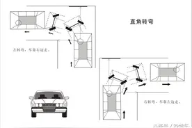 简单易学直角转弯技巧+图解图片