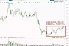 大树课堂——K线基础知识之小阳线、小阴线（附最新实战案例）图片
