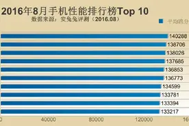 终于挤进前10 安兔兔8月最新性能排行图片