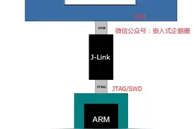 嵌入式调试器原理和各类调试器集锦图片